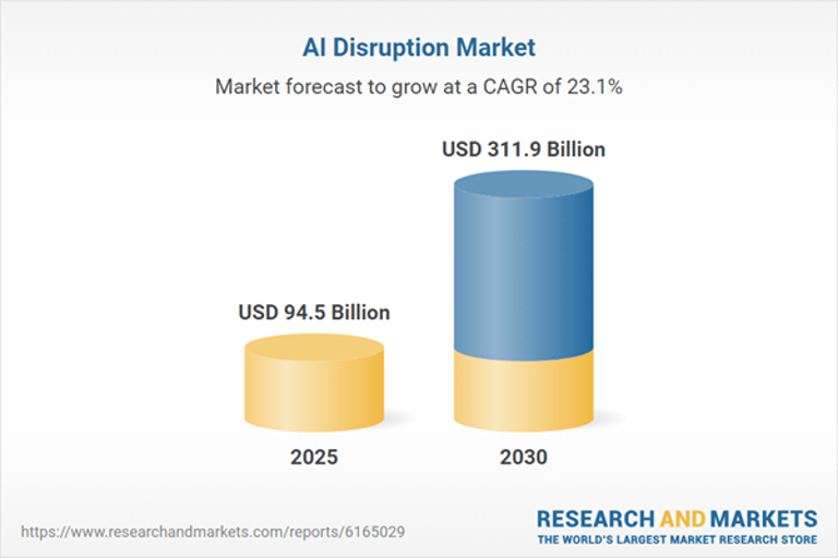 AI Disruption Report Predicts $311.9 Billion Market by 2030: Key Trends and Insights