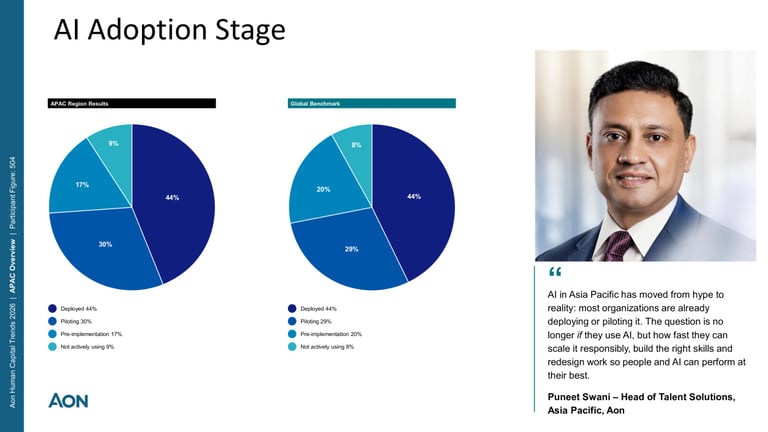 AI Surge in APAC: Talent Shortage Threatens Growth Despite Widespread Adoption