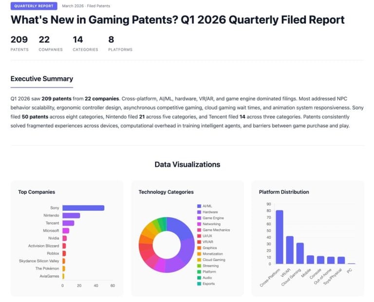 Sony Leads Gaming Patent Race with AI Focus, Outpacing Nintendo, EA, and Microsoft