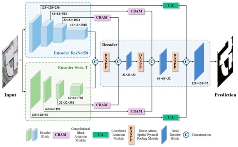 Revolutionary DHAU-Net Model Boosts Urban Building Detection in Satellite Images