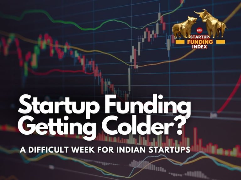 Indian Startups Face Funding Slump: VC Inflows Plunge 80% Amid Global Uncertainties