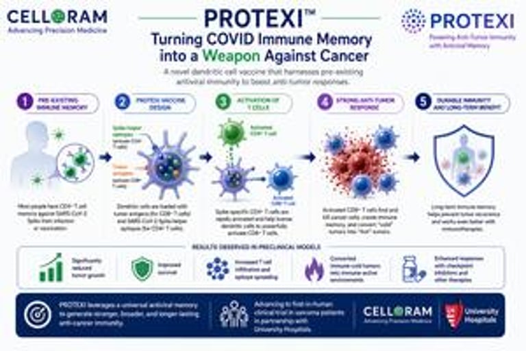 Revolutionary Cancer Vaccine Uses COVID-19 Immunity to Target Tumors, Nears Human Trials