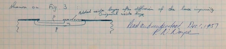 Tech Titans Hoerni and Noyce: Fathers of the Modern Integrated Circuit