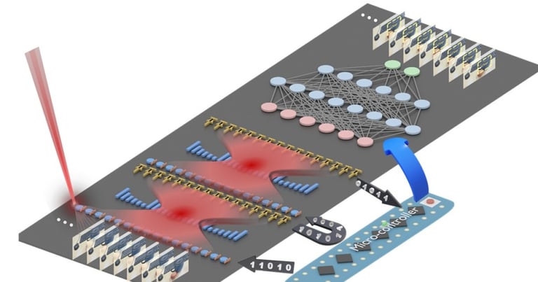 Revolutionary Photonic Chip Boosts AI Processing Speed and Efficiency with Light-Powered Technology