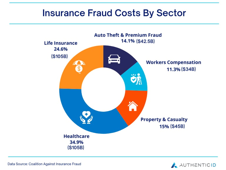 Insurers Boost Cybersecurity: The Rise of AI Identity Verification