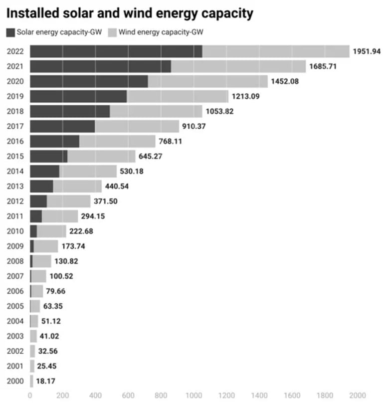 Revolutionizing Wind and Solar: Advanced Data Techniques Boost Fault Diagnosis and Efficiency