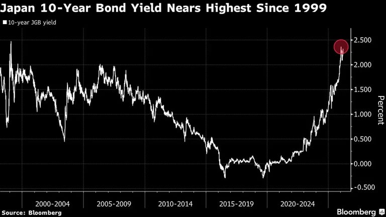 Bank of Japan Eyes Inflation, Yen Weakness Amid Energy Pressures; Business Sentiment Soars Despite Risks