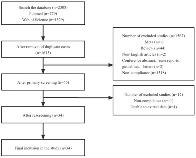 Microplastics Cross Placental Barrier, Raise Miscarriage Concerns and Neurological Risks: New Study