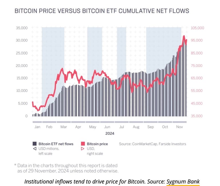 Trump Confirms U.S. Cryptocurrency Reserve Plans, Potential $460 Billion Bitcoin Market Boost