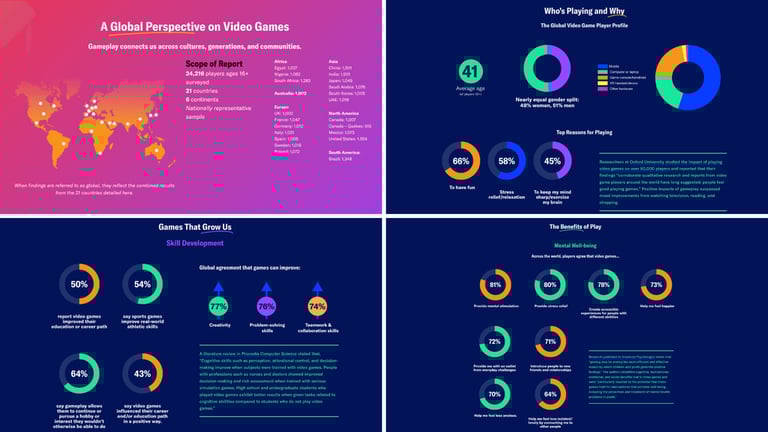 ESA Report: Gaming Transforms from Entertainment to Essential Tool for Wellness and Skill-Building