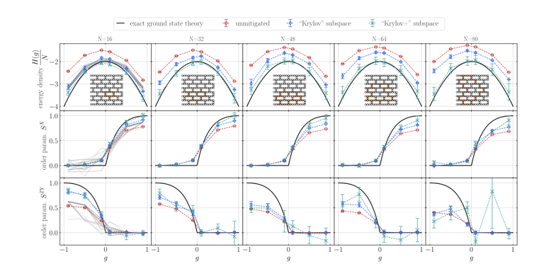 Breakthrough in Quantum Computing: New Method Accurately Recovers Ground State Energies in 80-Qubit Systems