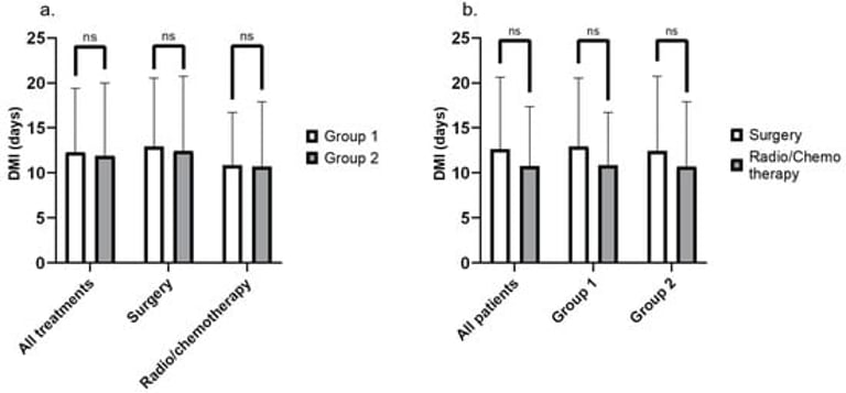 Studies Reveal COVID-19's Mixed Impact on Health Management and Child Development