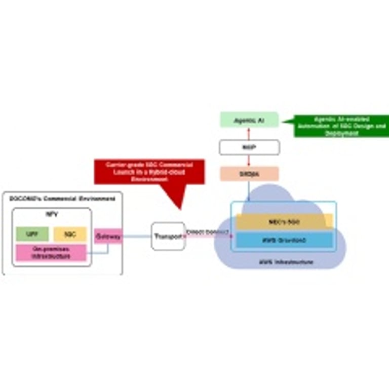 Japan's AI-Driven 5G Network Goes Live on AWS, Showcased at Mobile World Congress 2026
