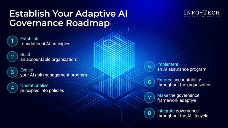 Adaptive AI Governance Framework: A Blueprint for Real-Time Risk Management and Innovation