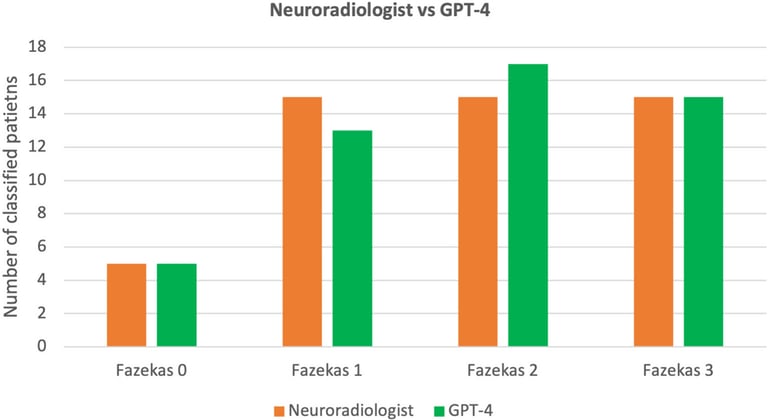 GPT-4 Achieves High Accuracy in Classifying Brain MRI Reports, Rivaling Expert Neuroradiologists