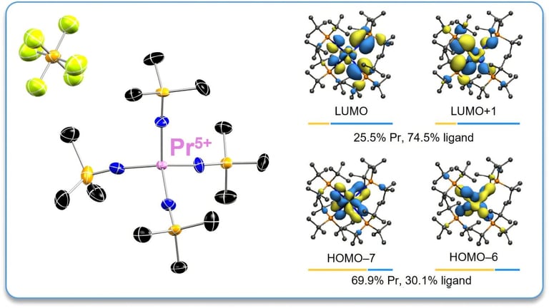 Georgia Tech's Praseodymium Breakthrough Unveils New Lanthanide Oxidation State, Paving Way for Tech Advancements