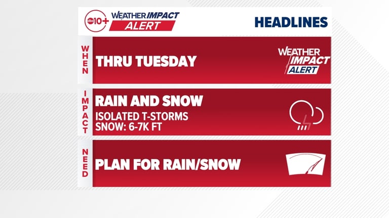Severe Winter Storm Strikes Northern California, Bringing Rain, Snow, and Strong Winds