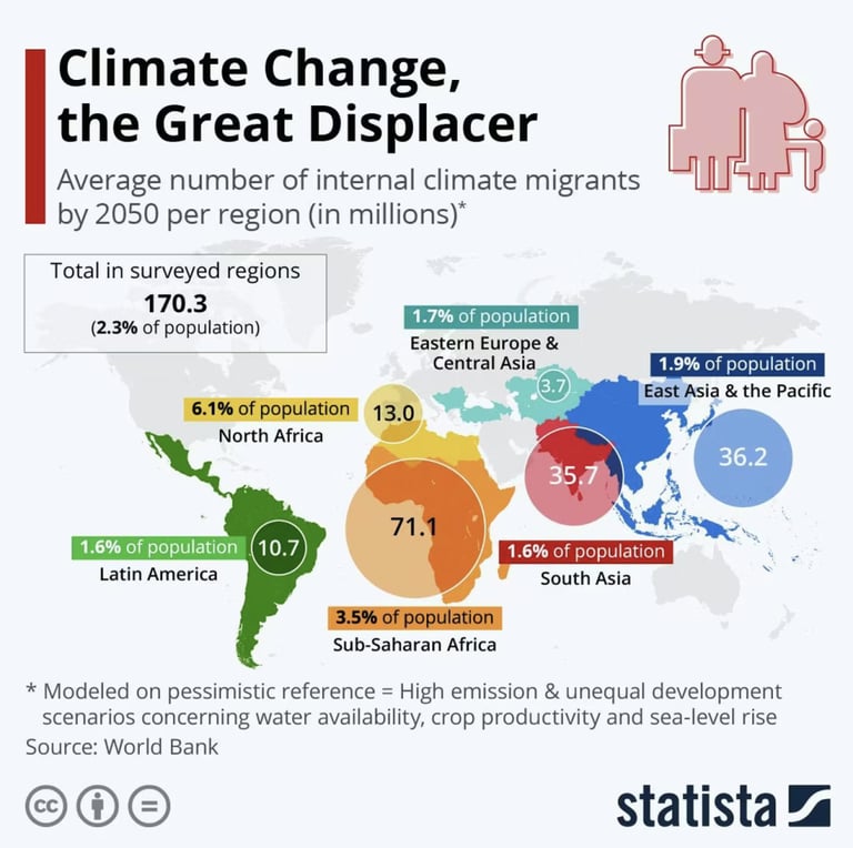 Climate Refugees: The Urgent Call for Legal Protection and Global Cooperation
