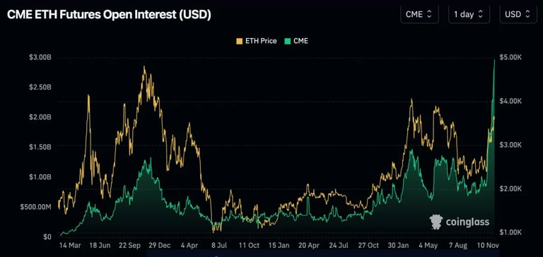 Ethereum ETFs Soar with Record Inflows, Outperforming Bitcoin as Investor Interest Resurges