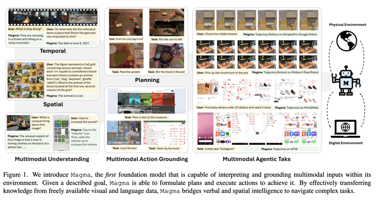 Microsoft's Magma AI Revolutionizes Multimodal Integration, Outperforming Rivals in Robotics and UI Navigation