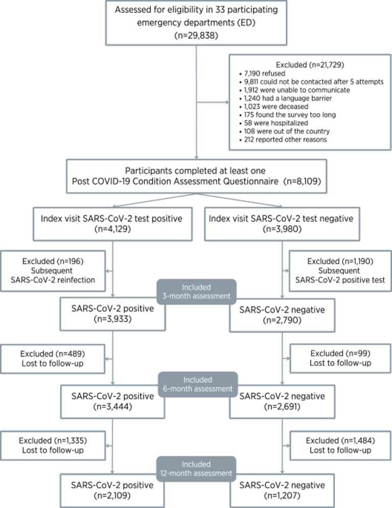 Long COVID Affects Over 77 Million Globally: New Pediatric Trials Offer Hope