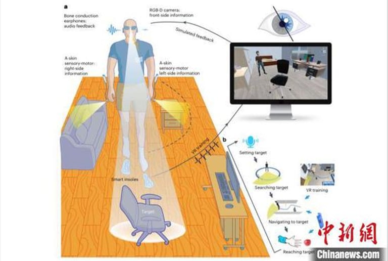 AI-Powered Wearable Device Revolutionizes Navigation for the Blind, Boosts Confidence and Mobility