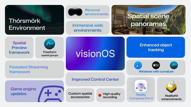 Apple's visionOS 27 Unveiled: Major Updates, Privacy Enhancements, and New App Store for Vision Pro