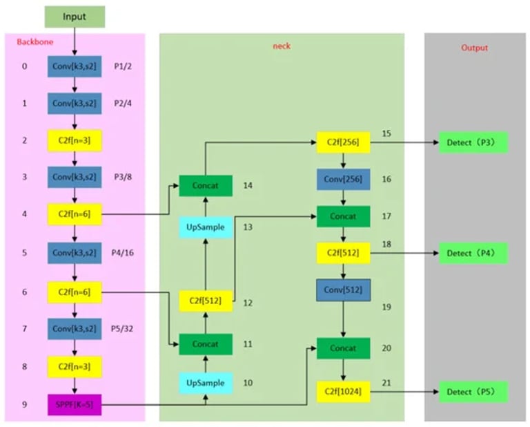 New AEA-RDCP Algorithm Enhances Maritime Safety with Superior Fog Detection and Visibility Estimation