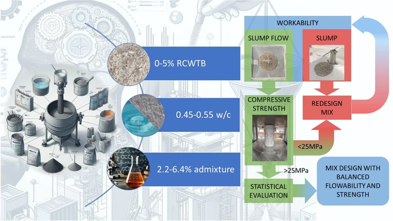 Innovative Study Reveals Wind-Turbine Blades as Viable Concrete Aggregate Substitute