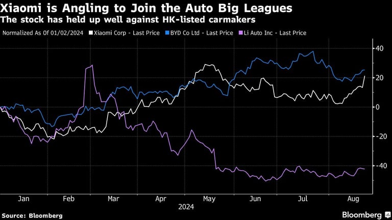 Xiaomi Aims for Top 5 Automaker Status with $10 Billion EV Investment, Boosts 2024 Delivery Targets