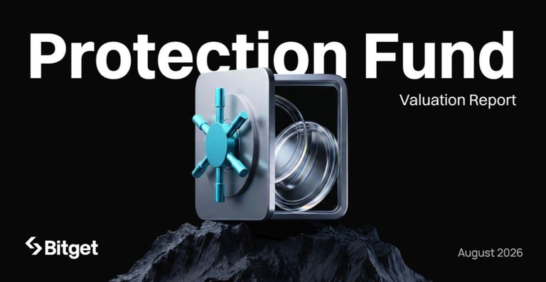 Bitget's Protection Fund Peaks Amid Bitcoin Rally, Reinforces User Asset Security and Transparency