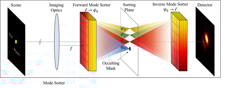 Breakthrough Coronagraph Enhances Exoplanet Detection, Paving Way for Discovery of Habitable Earth-like Worlds