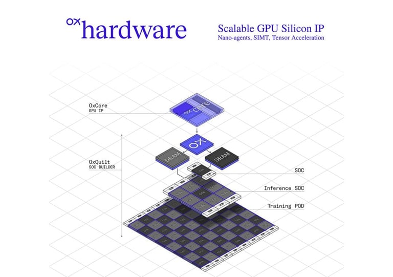 Raja Koduri's Oxmiq Labs Unveils Revolutionary AI GPU Tech, Secures $20M Funding