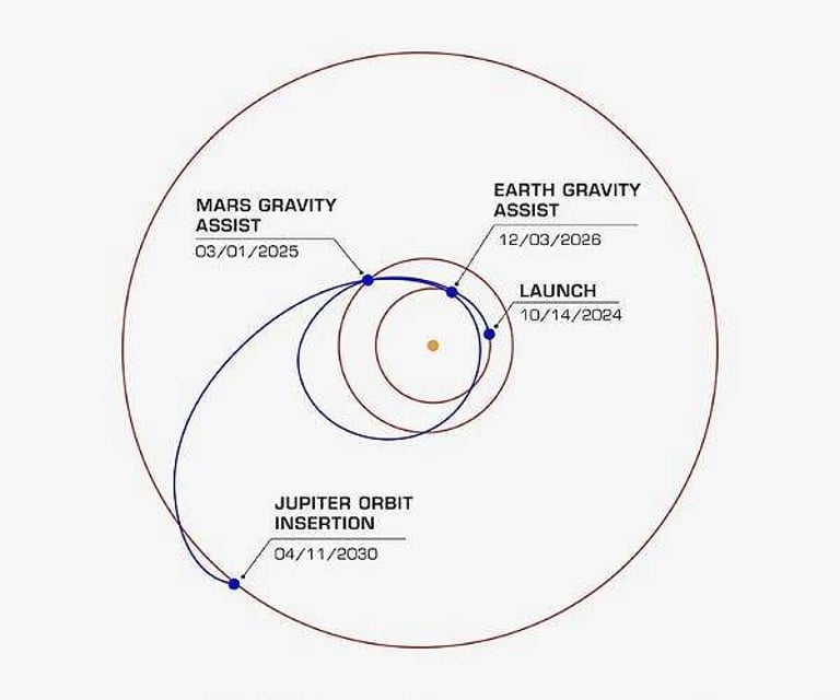 NASA's Europa Clipper Embarks on Mars Flyby for Critical Instrument Tests and Trajectory Boost