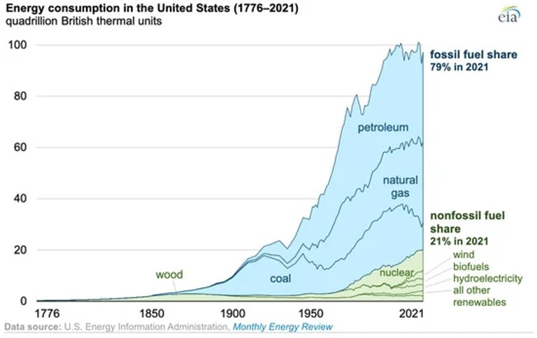 Surge in Lithium Demand Spurs Innovations and Challenges in Sustainable Battery Recycling