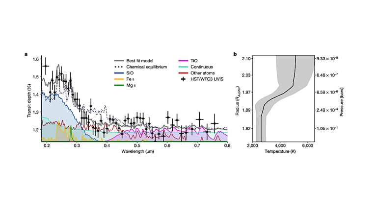 White Paper Advocates for Hubble's Role in Exoplanet Study Through 2030s