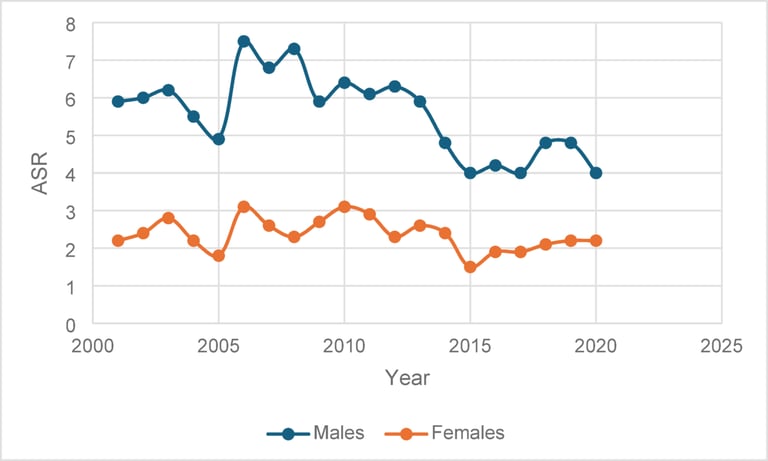 Saudi Arabia's Liver Cancer Rates Show Gender Disparity and Regional Differences, Study Reveals