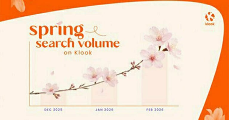 Klook Unveils Spring Readiness Index: Japan Tops, Bloom Back Guarantee Launches for Cherry Blossom Tours