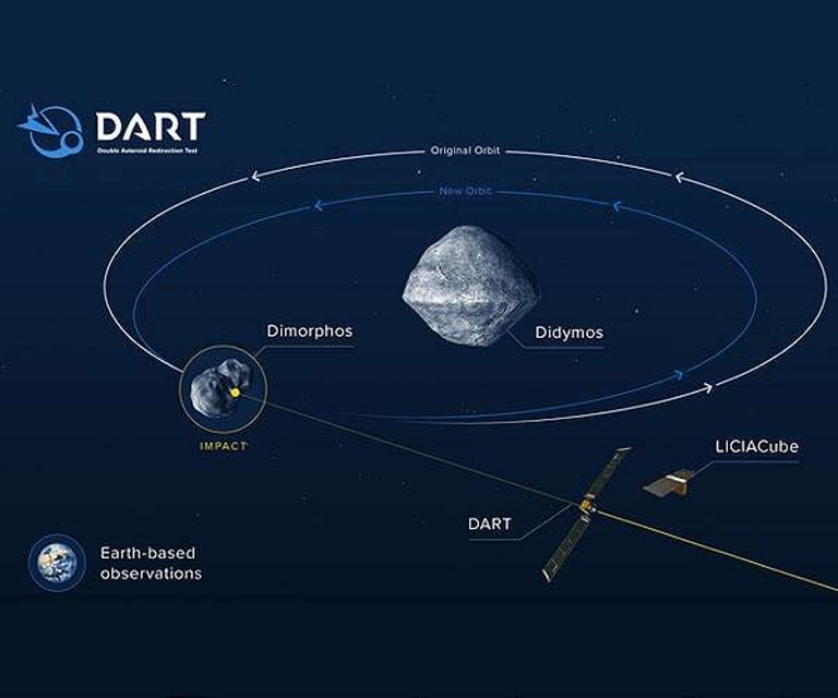 DART Mission's Impact on Dimorphos Unveils New Insights for Asteroid Deflection Strategies