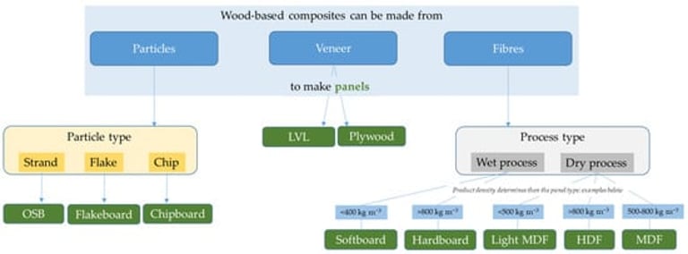 Safer Homes, Greener Future: The Push for Low-VOC Wood Panels