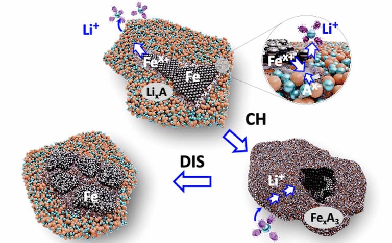 OSU Researchers Revolutionize Battery Tech with Iron-Based Cathode, Doubling Energy Capacity and Enhancing Safety