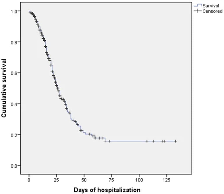 Study Reveals Alarming COVID-19 Mortality Rates and Key Risk Factors in U.S. Hospitals During Delta Wave