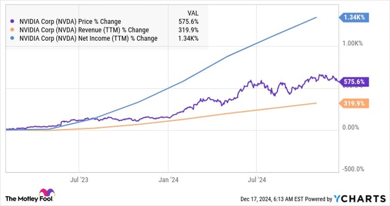 Broadcom's AI Surge Poses Major Threat to Nvidia Amidst Intensifying Chip Market Competition