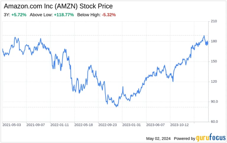 Amazon's Q1 Earnings Soar with AWS and AI Push, Sales Hit $143.3B