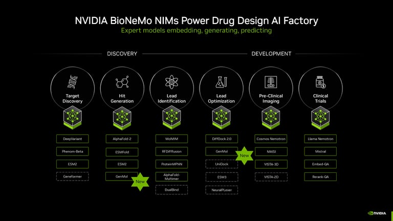 IQVIA and NVIDIA Team Up to Revolutionize Healthcare with AI-Driven Innovations