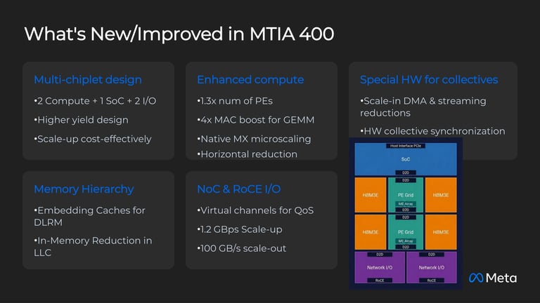 Meta Unveils Next-Gen MTIA AI Chips, Promising to Outperform GPUs in Data-Center Workloads