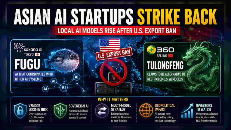 Asian AI Startups Challenge U.S. Dominance with Sovereign Models Amid Export Restrictions
