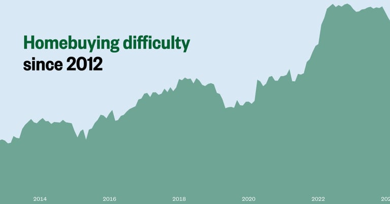 Australia's Housing Crisis Deepens: Rising Rates and Property Shortages Crush Homeownership Dreams