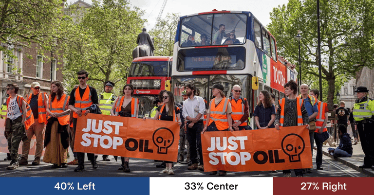 Climate Activists Sentenced to 5 Years for M25 Protests, Sparking Outrage and Human Rights Concerns