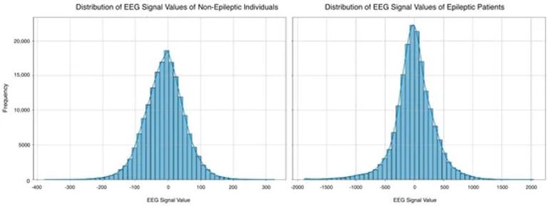 Revolutionary TinyML Device Offers Real-Time Seizure Detection and Treatment for Epilepsy Patients